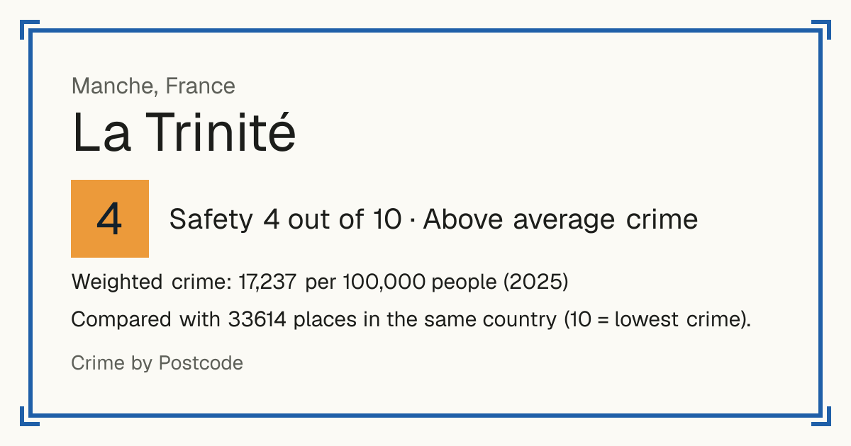 La Trinité, Manche, France: Safety 4 out of 10 (Above average crime). Weighted crime: 17,237 per 100,000 people (2025).