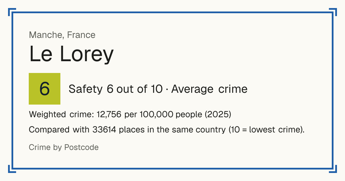 Le Lorey, France: Safety 6 out of 10 (Average crime). Weighted crime: 12,756 per 100,000 people (2025).