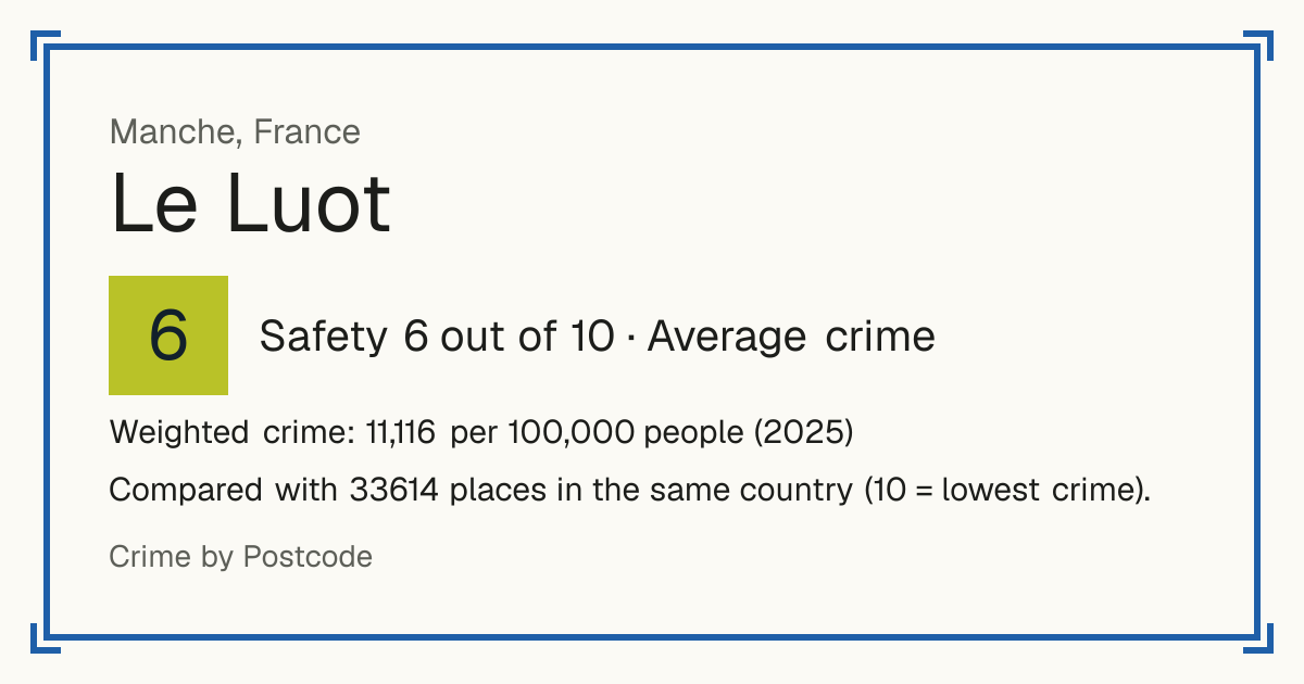 Le Luot, France: Safety 6 out of 10 (Average crime). Weighted crime: 11,116 per 100,000 people (2025).
