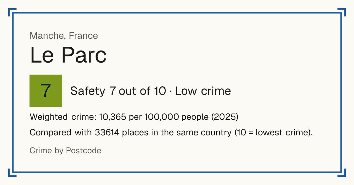 Le Parc, France: Safety 7 out of 10 (Low crime). Weighted crime: 10,365 per 100,000 people (2025).