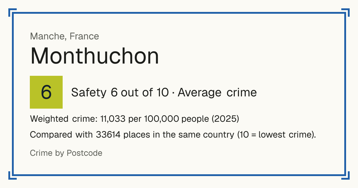 Monthuchon, France: Safety 6 out of 10 (Average crime). Weighted crime: 11,033 per 100,000 people (2025).