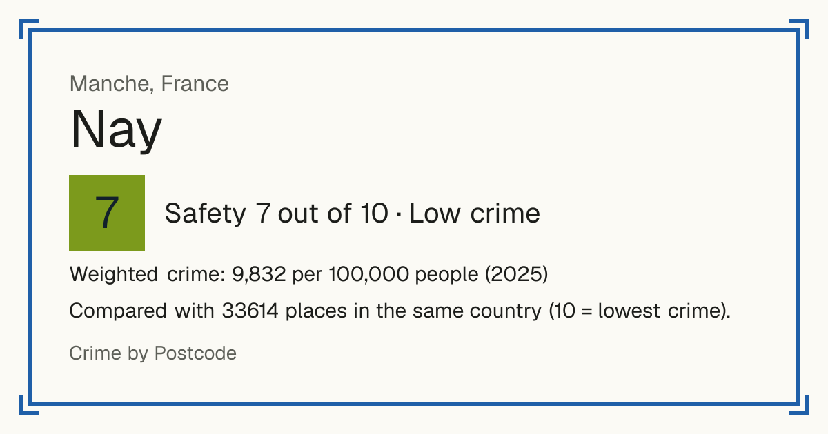 Nay, Manche, France: Safety 7 out of 10 (Low crime). Weighted crime: 9,832 per 100,000 people (2025).