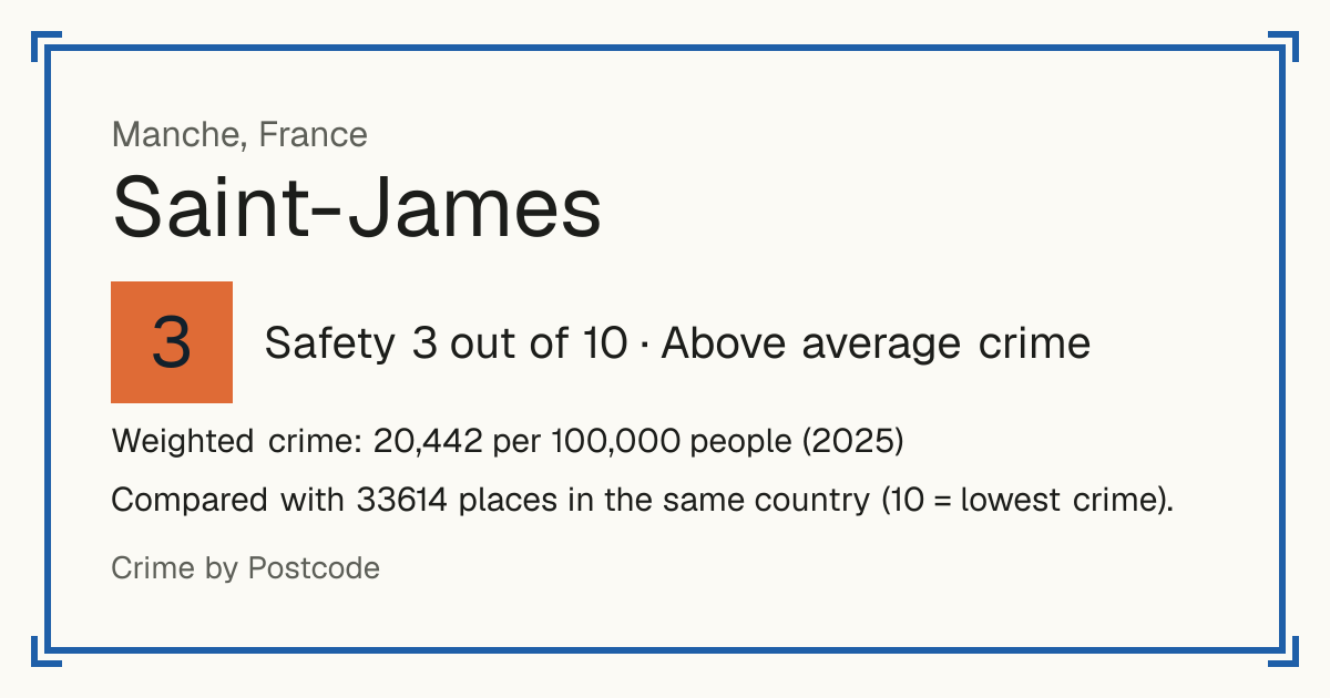 Saint-James, France: Safety 3 out of 10 (Above average crime). Weighted crime: 20,442 per 100,000 people (2025).