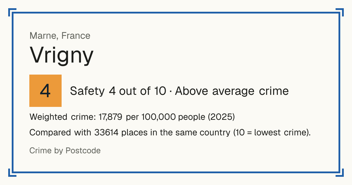 Vrigny, Marne, France: Safety 4 out of 10 (Above average crime). Weighted crime: 17,879 per 100,000 people (2025).