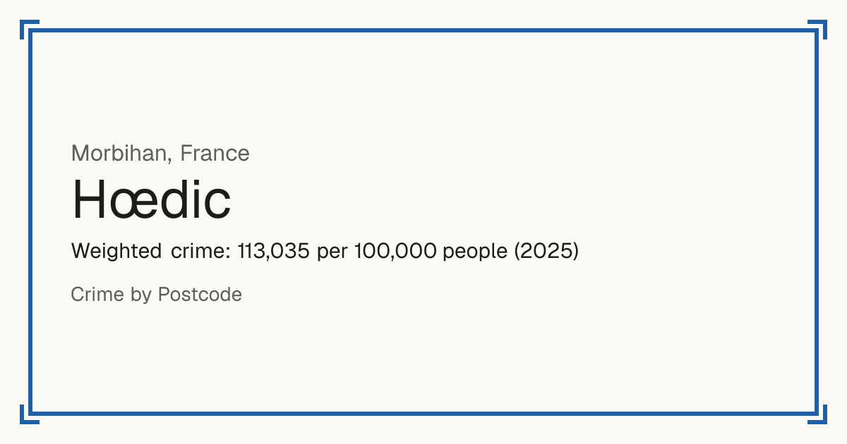 Hœdic, France: Weighted crime: 113,035 per 100,000 people (2025).
