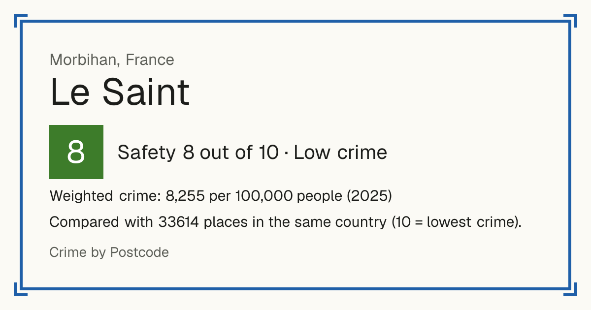 Le Saint, France: Safety 8 out of 10 (Low crime). Weighted crime: 8,255 per 100,000 people (2025).