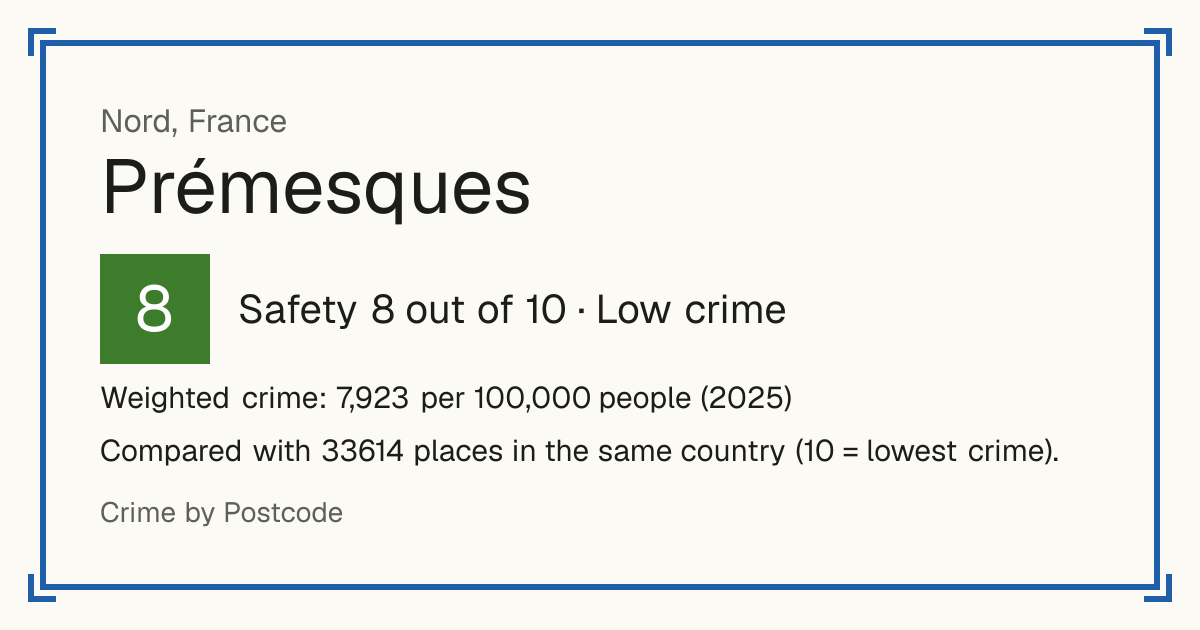 Prémesques, France: Safety 8 out of 10 (Low crime). Weighted crime: 7,923 per 100,000 people (2025).