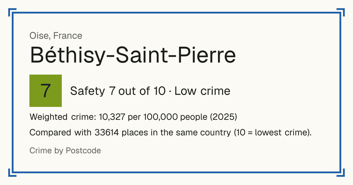 Béthisy-Saint-Pierre, France: Safety 7 out of 10 (Low crime). Weighted crime: 10,327 per 100,000 people (2025).