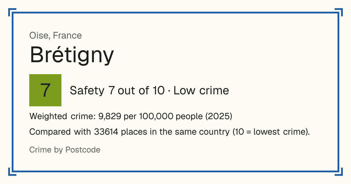 Brétigny, Oise, France: Safety 7 out of 10 (Low crime). Weighted crime: 9,829 per 100,000 people (2025).