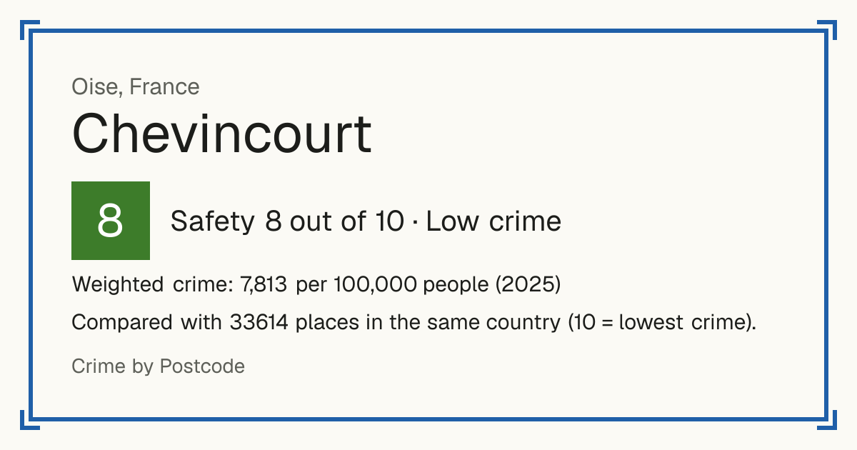Chevincourt, France: Safety 8 out of 10 (Low crime). Weighted crime: 7,813 per 100,000 people (2025).