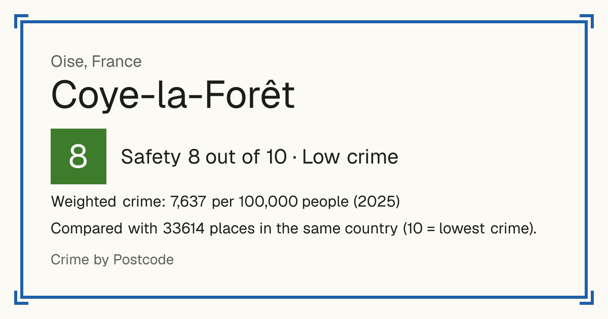 Coye-la-Forêt, France: Safety 8 out of 10 (Low crime). Weighted crime: 7,637 per 100,000 people (2025).