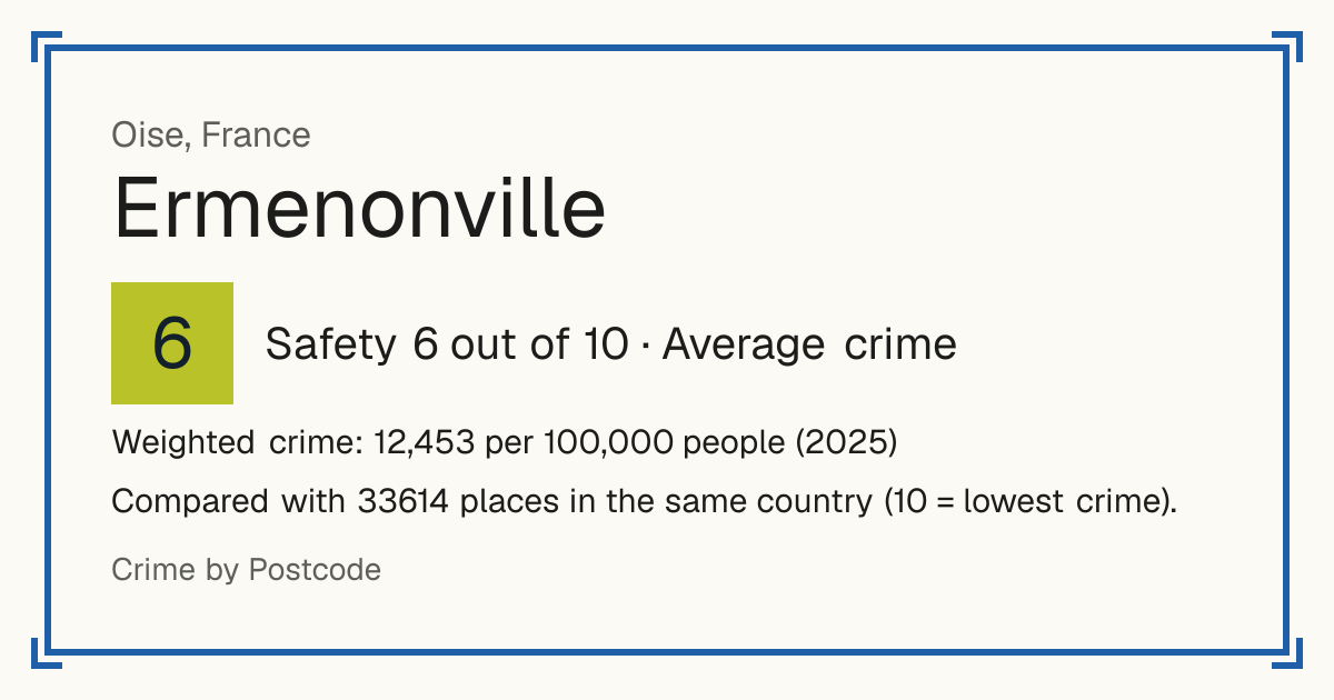 Ermenonville, France: Safety 6 out of 10 (Average crime). Weighted crime: 12,453 per 100,000 people (2025).