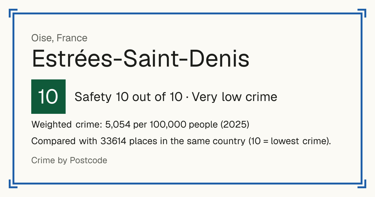 Estrées-Saint-Denis, France: Safety 10 out of 10 (Very low crime). Weighted crime: 5,054 per 100,000 people (2025).