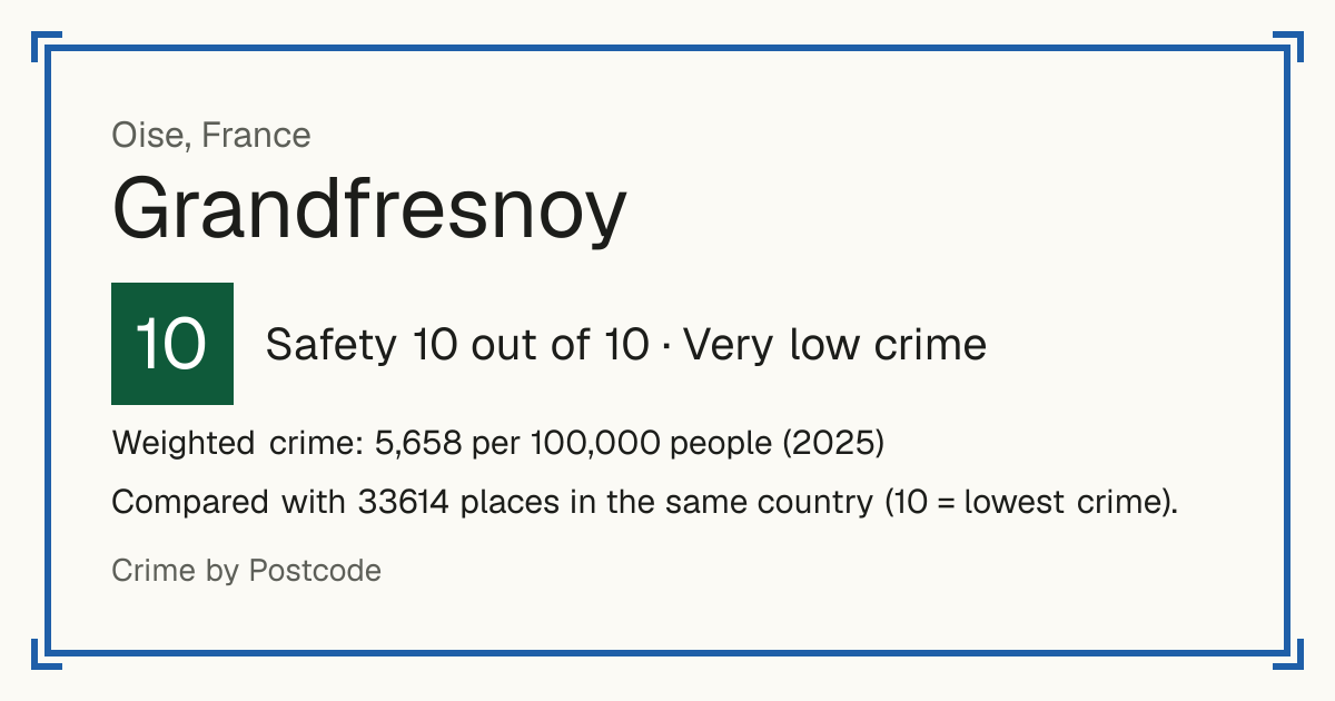 Grandfresnoy, France: Safety 10 out of 10 (Very low crime). Weighted crime: 5,658 per 100,000 people (2025).