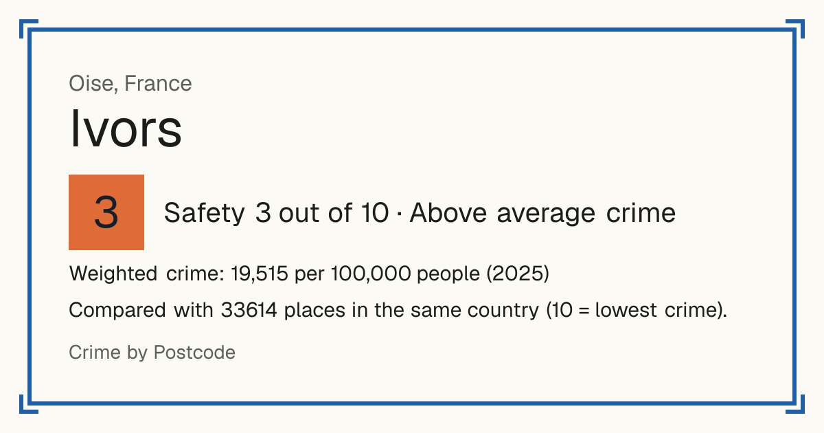Ivors, France: Safety 3 out of 10 (Above average crime). Weighted crime: 19,515 per 100,000 people (2025).