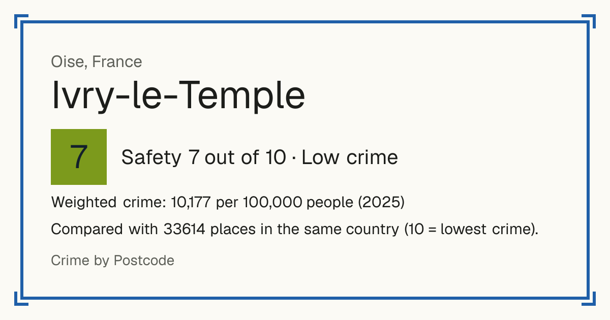 Ivry-le-Temple, France: Safety 7 out of 10 (Low crime). Weighted crime: 10,177 per 100,000 people (2025).