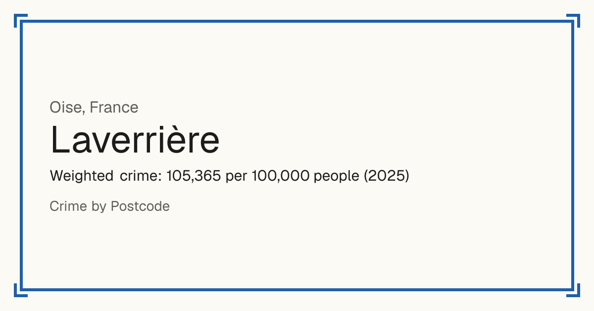 Laverrière, France: Weighted crime: 105,365 per 100,000 people (2025).