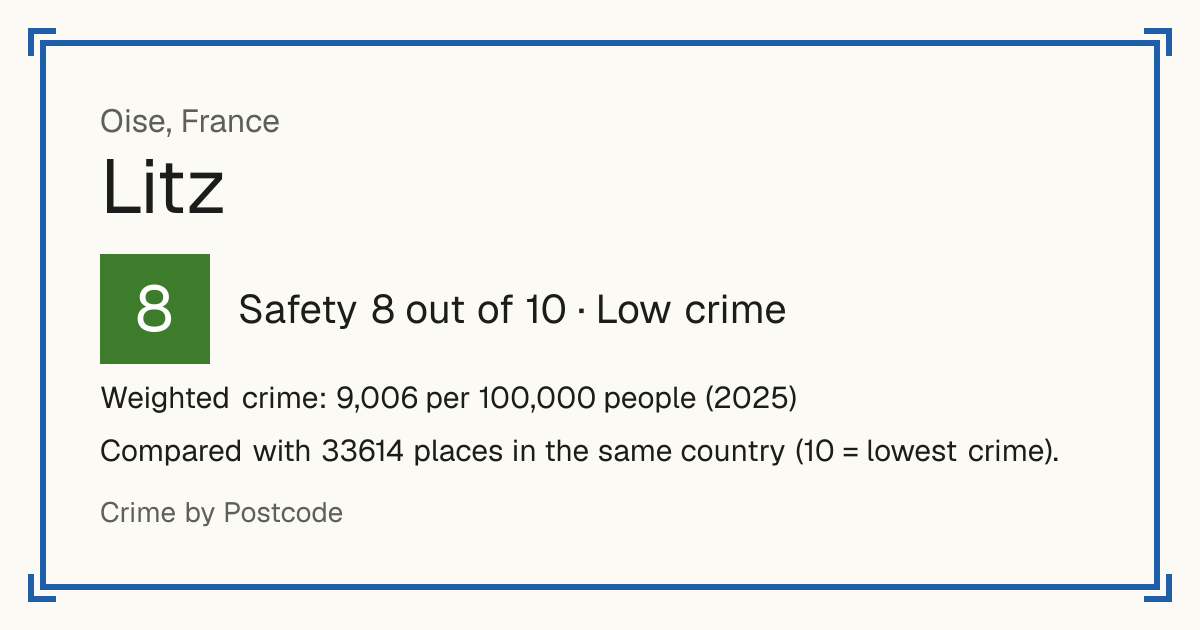 Litz, France: Safety 8 out of 10 (Low crime). Weighted crime: 9,006 per 100,000 people (2025).