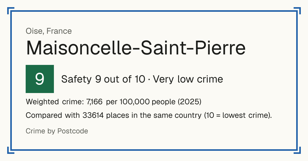 Maisoncelle-Saint-Pierre, France: Safety 9 out of 10 (Very low crime). Weighted crime: 7,166 per 100,000 people (2025).