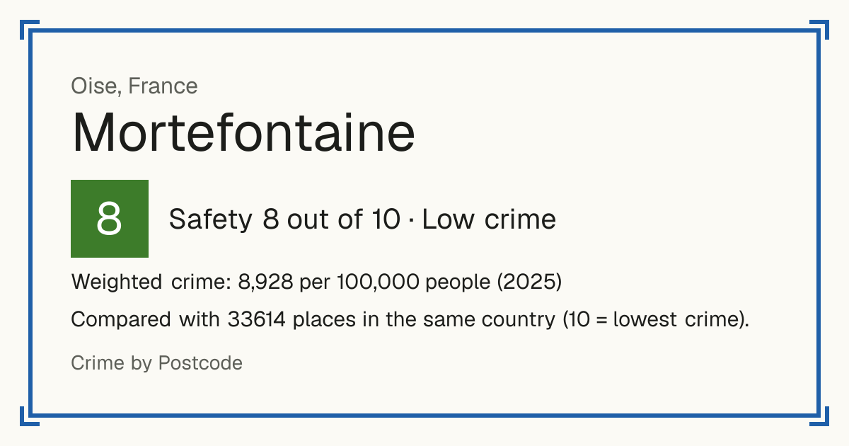 Mortefontaine, Oise, France: Safety 8 out of 10 (Low crime). Weighted crime: 8,928 per 100,000 people (2025).