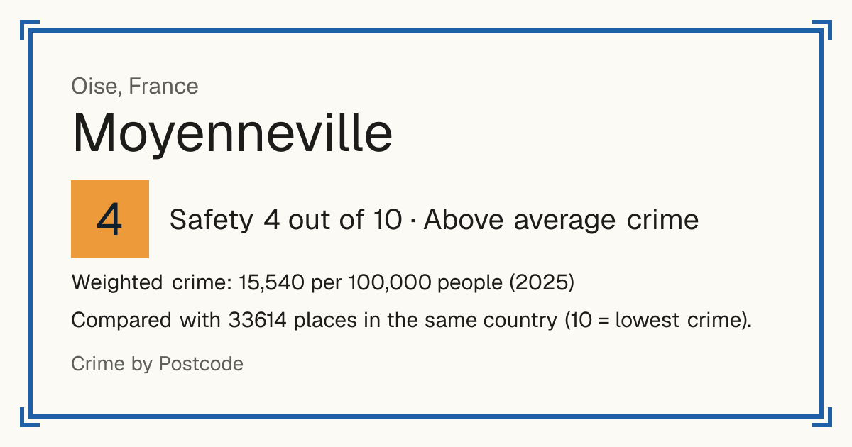 Moyenneville, Oise, France: Safety 4 out of 10 (Above average crime). Weighted crime: 15,540 per 100,000 people (2025).