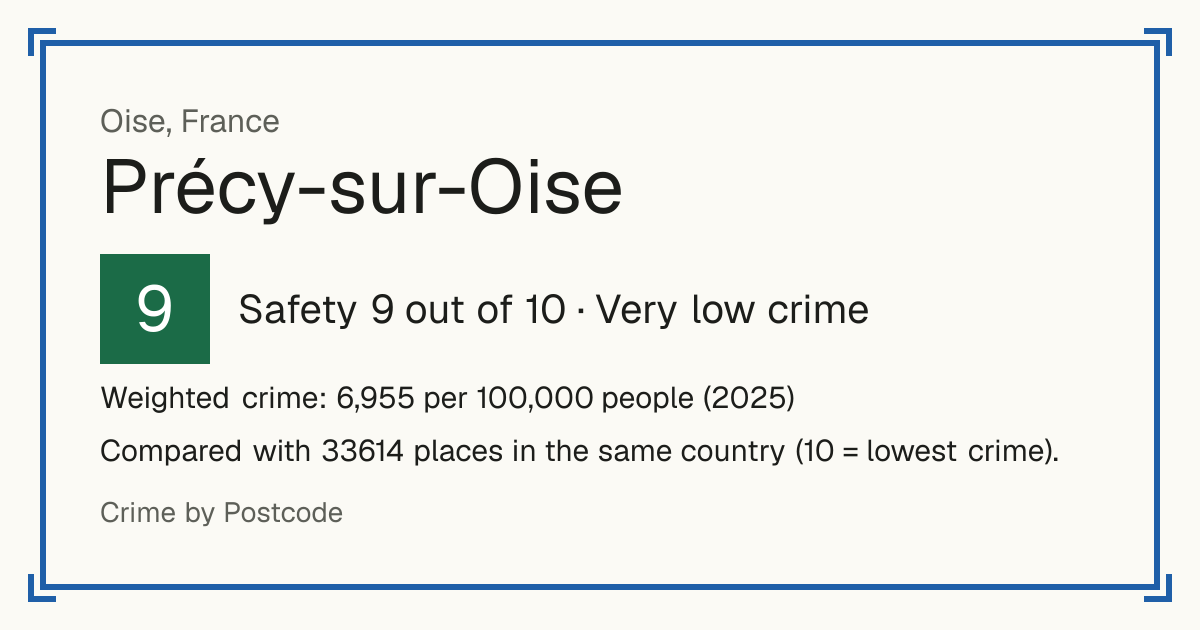 Précy-sur-Oise, France: Safety 9 out of 10 (Very low crime). Weighted crime: 6,955 per 100,000 people (2025).