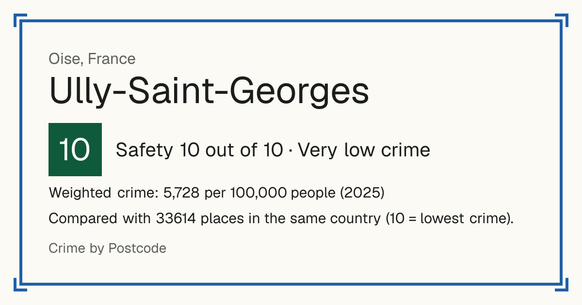 Ully-Saint-Georges, France: Safety 10 out of 10 (Very low crime). Weighted crime: 5,728 per 100,000 people (2025).