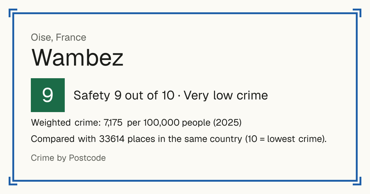 Wambez, France: Safety 9 out of 10 (Very low crime). Weighted crime: 7,175 per 100,000 people (2025).