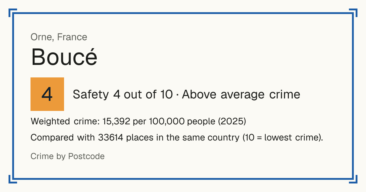 Boucé, Orne, France: Safety 4 out of 10 (Above average crime). Weighted crime: 15,392 per 100,000 people (2025).