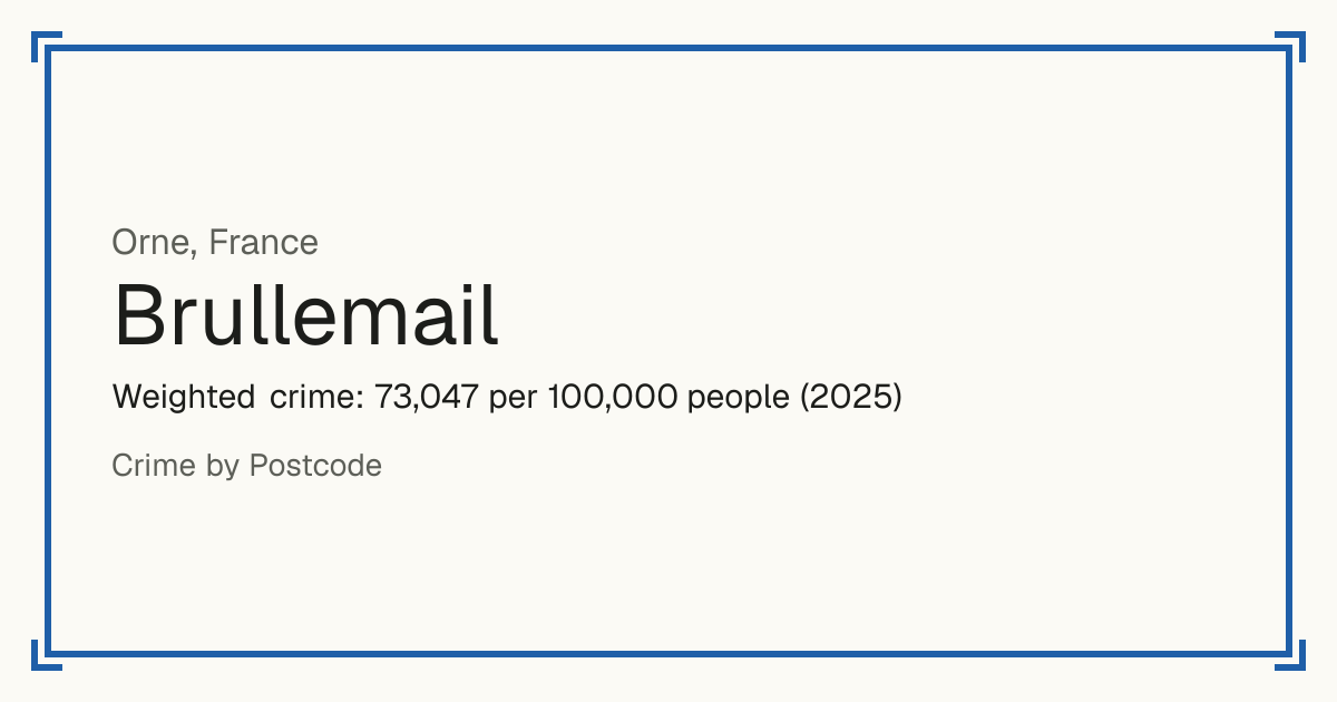 Brullemail, France: Weighted crime: 73,047 per 100,000 people (2025).