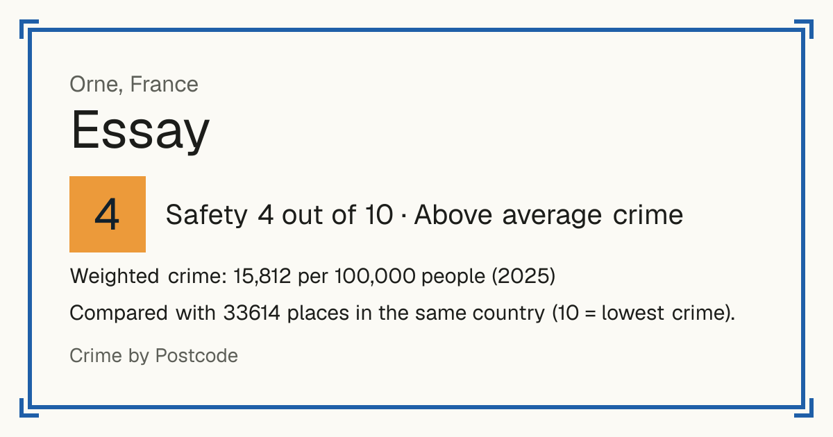 Essay, France: Safety 4 out of 10 (Above average crime). Weighted crime: 15,812 per 100,000 people (2025).