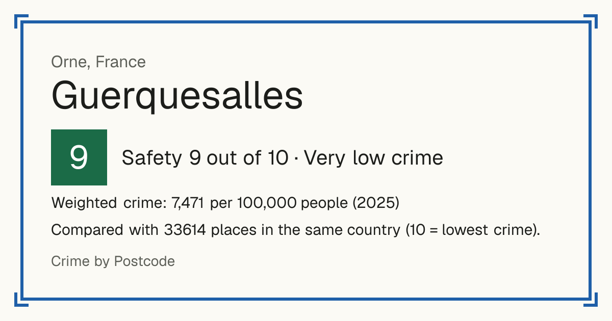 Guerquesalles, France: Safety 9 out of 10 (Very low crime). Weighted crime: 7,471 per 100,000 people (2025).