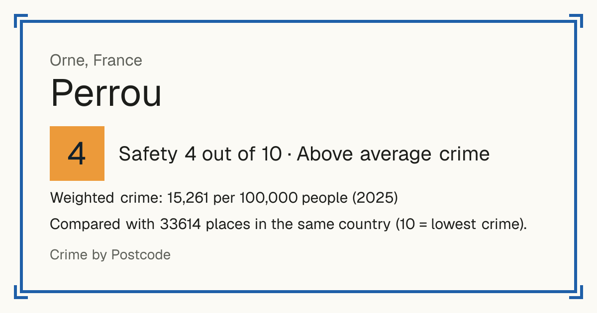 Perrou, France: Safety 4 out of 10 (Above average crime). Weighted crime: 15,261 per 100,000 people (2025).