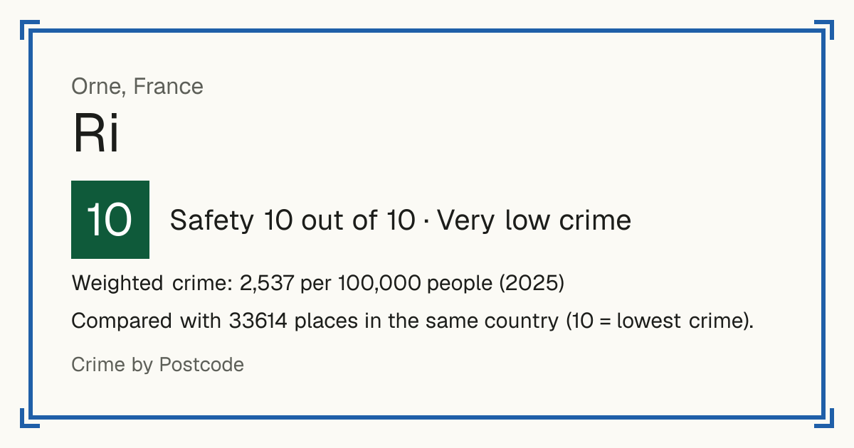 Ri, France: Safety 10 out of 10 (Very low crime). Weighted crime: 2,537 per 100,000 people (2025).