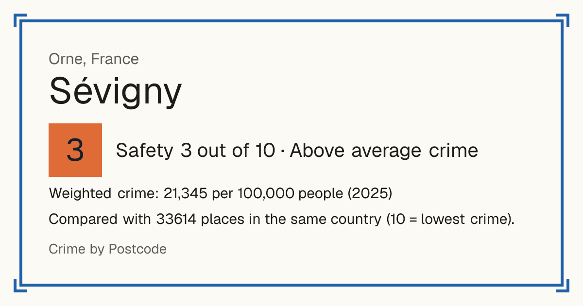 Sévigny, France: Safety 3 out of 10 (Above average crime). Weighted crime: 21,345 per 100,000 people (2025).