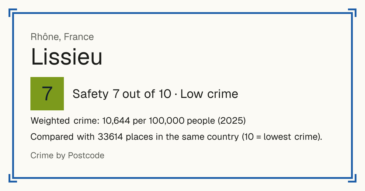 Lissieu, France: Safety 7 out of 10 (Low crime). Weighted crime: 10,644 per 100,000 people (2025).