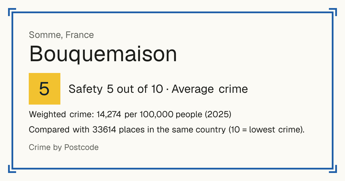 Bouquemaison, France: Safety 5 out of 10 (Average crime). Weighted crime: 14,274 per 100,000 people (2025).