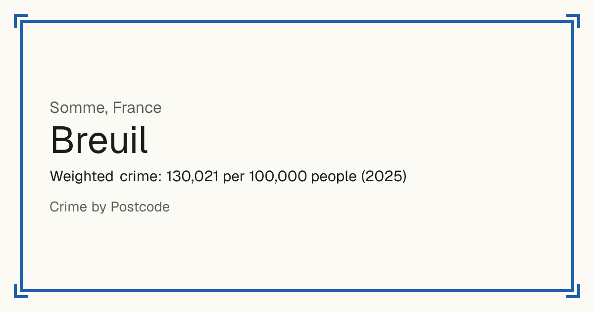 Breuil, France: Weighted crime: 130,021 per 100,000 people (2025).