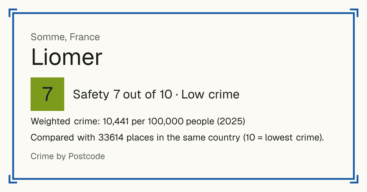 Liomer, France: Safety 7 out of 10 (Low crime). Weighted crime: 10,441 per 100,000 people (2025).