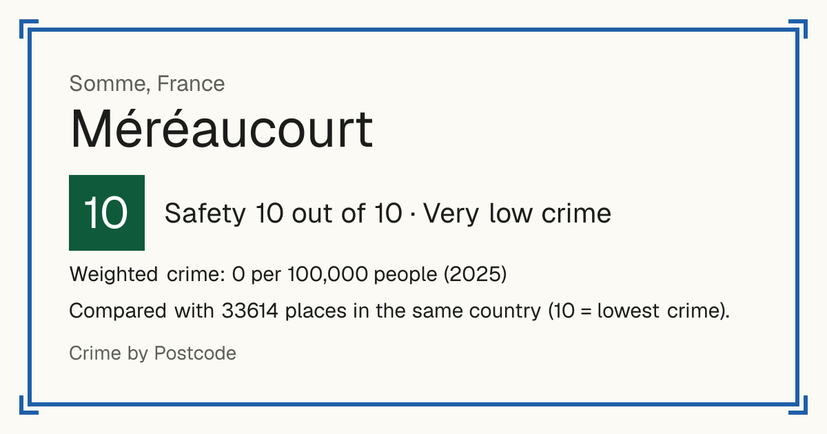 Méréaucourt, France: Safety 10 out of 10 (Very low crime). Weighted crime: 0 per 100,000 people (2025).