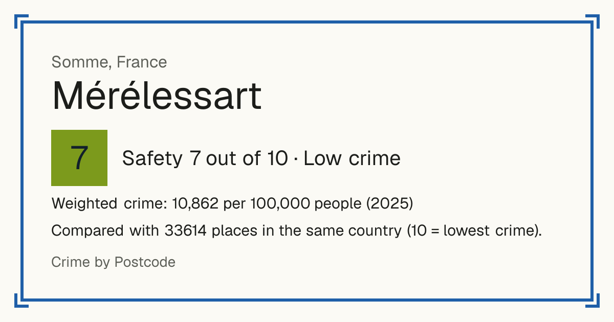 Mérélessart, France: Safety 7 out of 10 (Low crime). Weighted crime: 10,862 per 100,000 people (2025).