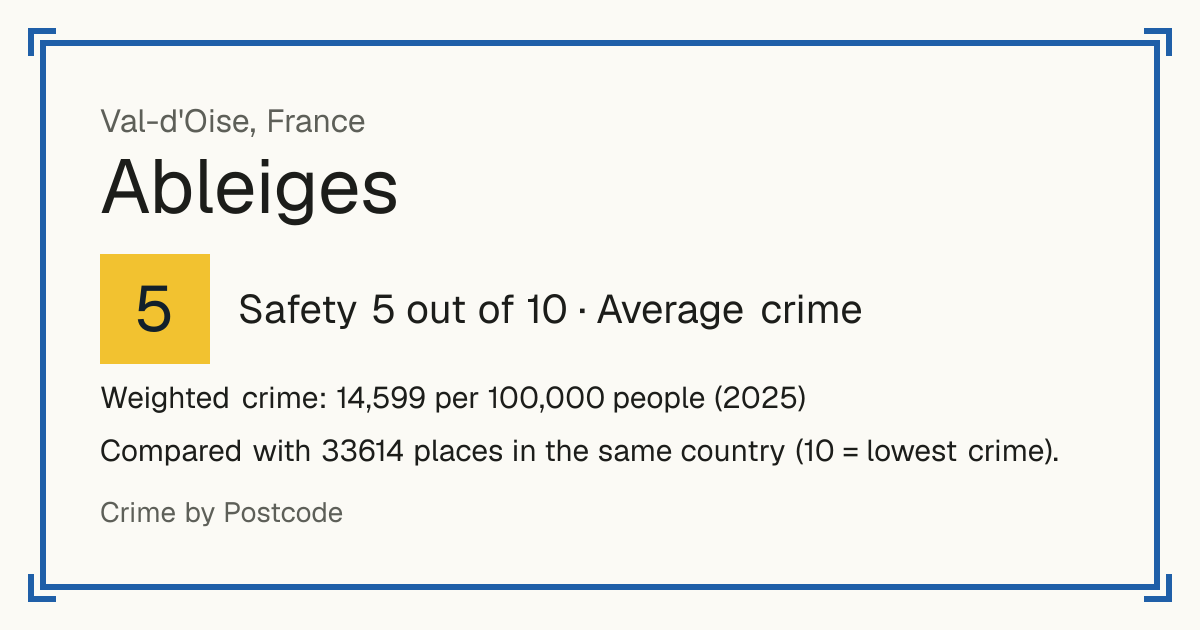 Ableiges, France: Safety 5 out of 10 (Average crime). Weighted crime: 14,599 per 100,000 people (2025).