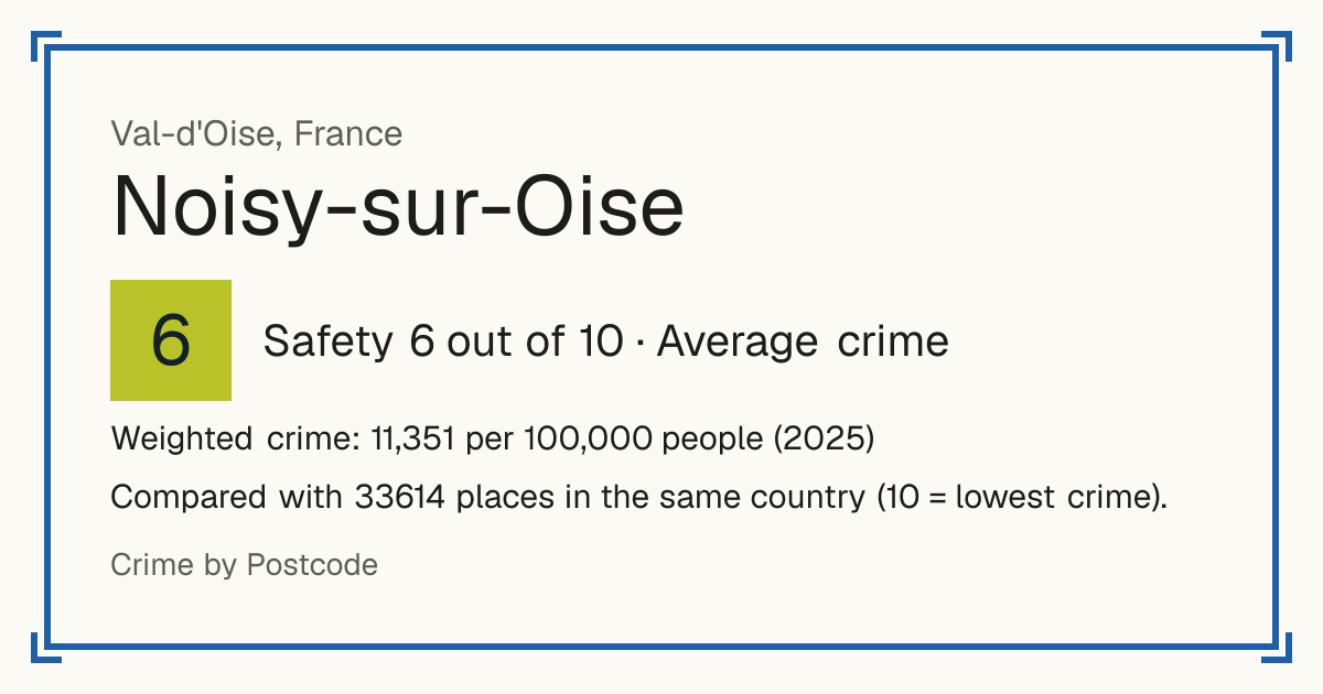 Noisy-sur-Oise, France: Safety 6 out of 10 (Average crime). Weighted crime: 11,351 per 100,000 people (2025).