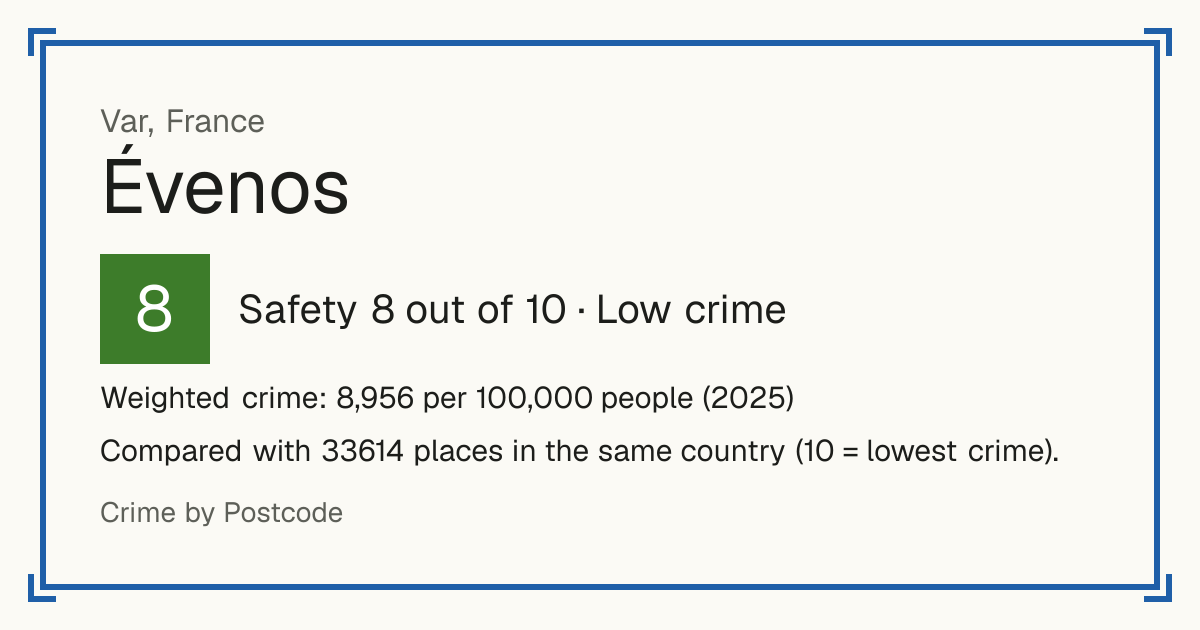 Évenos, France: Safety 8 out of 10 (Low crime). Weighted crime: 8,956 per 100,000 people (2025).