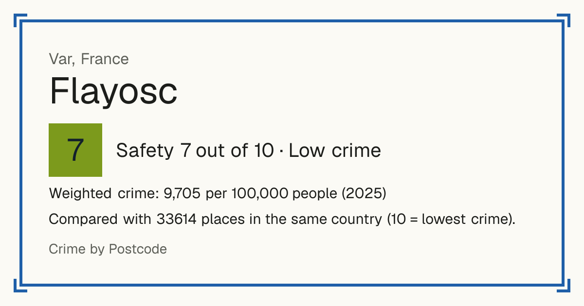 Flayosc, France: Safety 7 out of 10 (Low crime). Weighted crime: 9,705 per 100,000 people (2025).