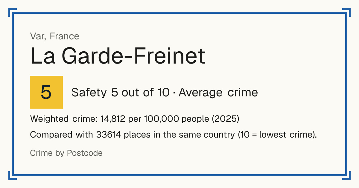 La Garde-Freinet, France: Safety 5 out of 10 (Average crime). Weighted crime: 14,812 per 100,000 people (2025).