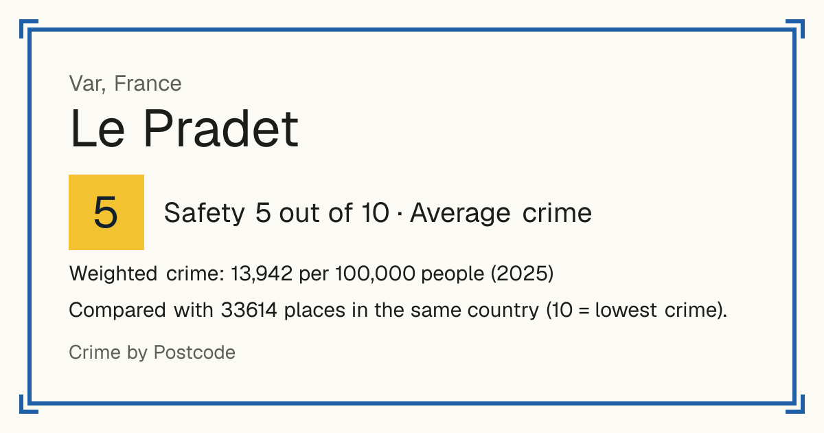 Le Pradet, France: Safety 5 out of 10 (Average crime). Weighted crime: 13,942 per 100,000 people (2025).