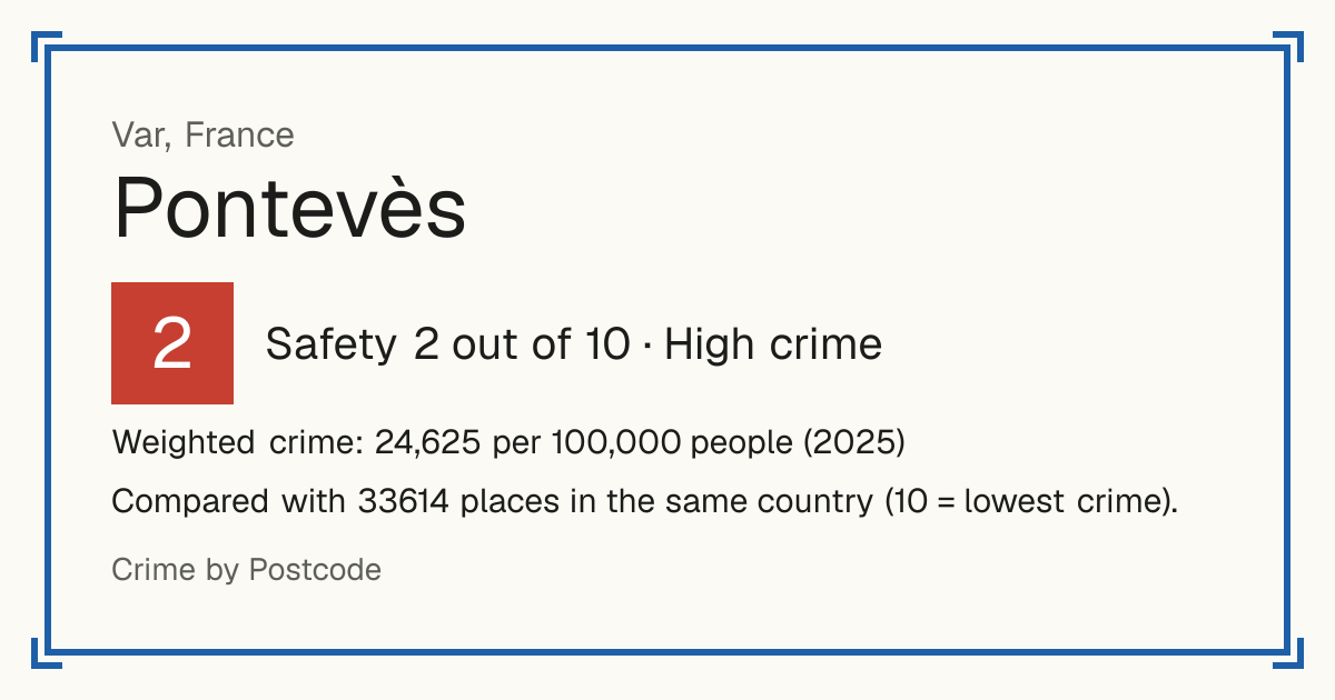 Pontevès, France: Safety 2 out of 10 (High crime). Weighted crime: 24,625 per 100,000 people (2025).
