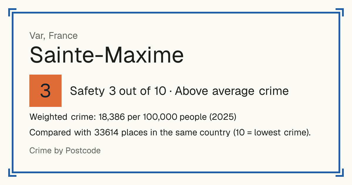 Sainte-Maxime, France: Safety 3 out of 10 (Above average crime). Weighted crime: 18,386 per 100,000 people (2025).