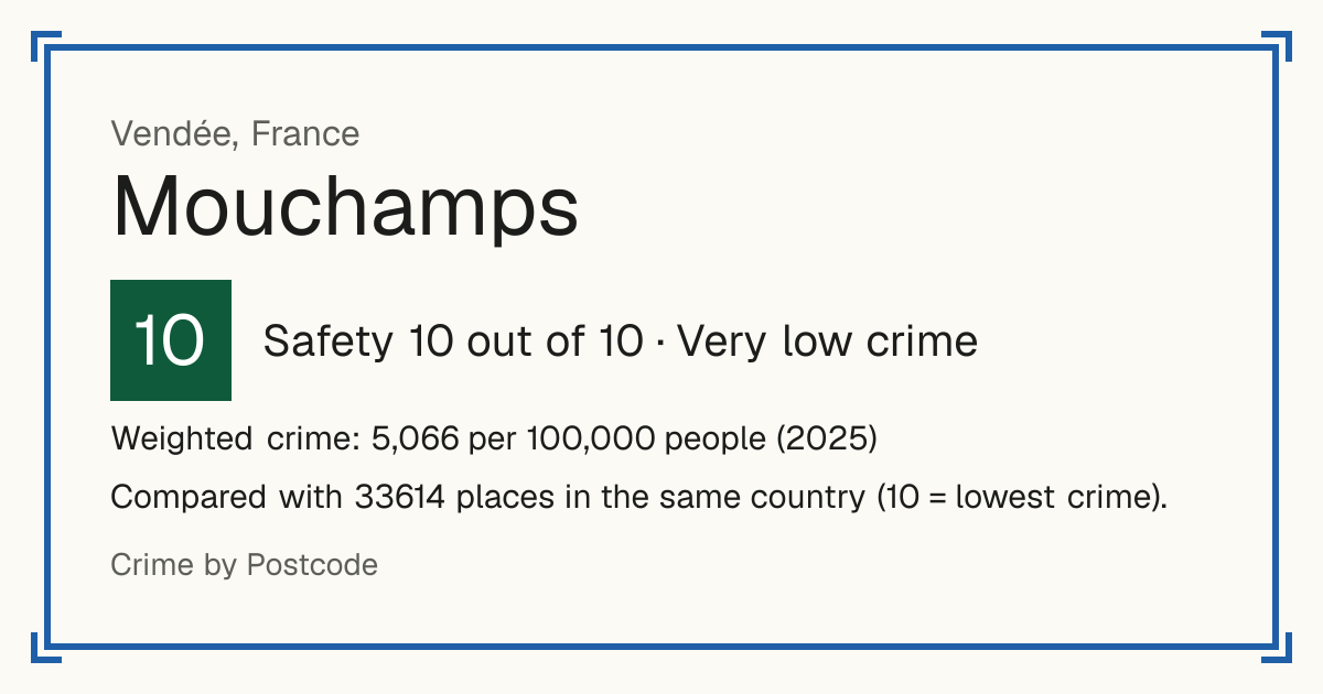 Mouchamps, France: Safety 10 out of 10 (Very low crime). Weighted crime: 5,066 per 100,000 people (2025).